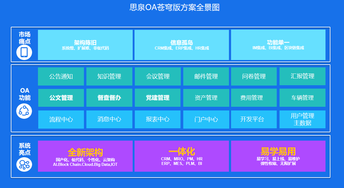 辦公OA系統(tǒng) 驅(qū)動(dòng)企業(yè)高效管理的智能引擎